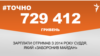 <a href="https://d2cprlkje7tksj.cloudfront.net/uk-UA/2018/05/03/5387e83c-9876-4897-ad77-13c625084129.pdf" target="_blank">ДЖЕРЕЛО ІНФОРМАЦІЇ</a><br />
Сторінка проекту Радіо Свобода&nbsp;<a href="/z/17505" target="_blank">#Точно</a>