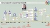 Infografic: RISE Moldova