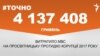 <a href="https://d2cprlkje7tksj.cloudfront.net/uk-UA/2018/03/16/e3460665-7b2d-4ed4-874b-eb0fc2e94051.pdf" target="_blank">ДЖЕРЕЛО ІНФОРМАЦІЇ</a><br />
Сторінка проекту Радіо Свобода&nbsp;<a href="/z/17505" target="_blank">#Точно</a>