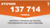 <a href="https://d2cprlkje7tksj.cloudfront.net/uk-UA/2018/04/12/6d828c7a-182d-4e1e-aa42-1fa844882afd.pdf" target="_blank">ДЖЕРЕЛО ІНФОРМАЦІЇ</a><br />
Сторінка проекту Радіо Свобода&nbsp;<a href="/z/17505" target="_blank">#Точно</a>