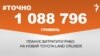 1 088 796 гривень планує витратити РНБО на новий Toyota Land Cruiser.&nbsp;&nbsp;<br />
<a href="http://d2cprlkje7tksj.cloudfront.net/uk-UA/2018/10/29/1a39649e-3773-4047-9151-22e3e483829c.pdf" target="_blank">ДЖЕРЕЛО ІНФОРМАЦІЇ</a><br />
<br />
Сторінка проекту Радіо Свобода&nbsp;<a href="/z/17505" target="_blank"><u><font color="#0066cc">#Точно</font></u></a>
