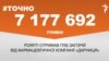 <a href="https://d28jrj3ebgefl6.cloudfront.net/uk-UA/2017/01/16/33031589-8b0c-4dc0-9f2a-f3ed87e393bf.pdf" target="_blank">ДЖЕРЕЛО ІНФОРМАЦІЇ</a><br />
Сторінка проекту Радіо Свобода&nbsp;<a href="/z/17505.html" target="_blank">#Точно</a>