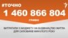 <a href="https://d28jrj3ebgefl6.cloudfront.net/uk-UA/2018/02/13/54472c3b-61b5-4263-8ecc-d218d404e694.pdf" target="_blank">ДЖЕРЕЛО ІНФОРМАЦІЇ</a><br />
Сторінка проекту Радіо Свобода&nbsp;<a href="/z/17505" target="_blank">#Точно</a>