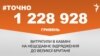 <a href="https://d28jrj3ebgefl6.cloudfront.net/uk-UA/2017/07/14/278783f6-acac-4044-a49b-32bba8f89c8a.pdf" target="_blank">ДЖЕРЕЛО ІНФОРМАЦІЇ</a><br />
Сторінка проекту Радіо Свобода&nbsp;<a href="/z/17505" target="_blank">#Точно</a>