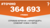 <a href="https://d2cprlkje7tksj.cloudfront.net/uk-UA/2018/07/31/6cd6487c-1ad8-4940-86e7-65ac1949ddae.pdf" target="_blank">ДЖЕРЕЛО ІНФОРМАЦІЇ</a><br />
Сторінка проекту Радіо Свобода&nbsp;<a href="/z/17505" target="_blank"><u><font color="#0066cc">#Точно</font></u></a>