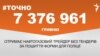 <a href="https://d28jrj3ebgefl6.cloudfront.net/uk-UA/2017/03/06/b14c3a73-52d8-48d9-9099-ad895d9de957.pdf" target="_blank">ДЖЕРЕЛО ІНФОРМАЦІЇ</a><br />
Сторінка проекту Радіо Свобода&nbsp;<a href="/z/17505" target="_blank">#Точно</a>