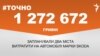 <a href="https://d28jrj3ebgefl6.cloudfront.net/uk-UA/2018/01/16/0cba5e45-2dae-4229-b3a4-015f4327f25e.pdf" target="_blank">ДЖЕРЕЛО ІНФОРМАЦІЇ</a><br />
Сторінка проекту Радіо Свобода&nbsp;<a href="/z/17505" target="_blank">#Точно</a>