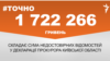 <a href="https://d2cprlkje7tksj.cloudfront.net/uk-UA/2018/06/25/9fc34a58-1764-4138-870c-b8275cadeb39.pdf" target="_blank">ДЖЕРЕЛО ІНФОРМАЦІЇ</a><br />
Сторінка проекту Радіо Свобода&nbsp;<a href="/z/17505" target="_blank">#Точно</a>