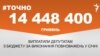 <a href="https://d28jrj3ebgefl6.cloudfront.net/uk-UA/2018/02/15/8824a037-e173-4c69-8cf1-d37b5667a7f0.pdf" target="_blank">ДЖЕРЕЛО ІНФОРМАЦІЇ</a><br />
Сторінка проекту Радіо Свобода&nbsp;<a href="/z/17505" target="_blank">#Точно</a>
