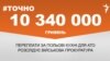 <a href="https://d2cprlkje7tksj.cloudfront.net/uk-UA/2018/03/26/6b2ad8b1-ef10-4186-8a94-80893265b98a.pdf" target="_blank">ДЖЕРЕЛО ІНФОРМАЦІЇ</a><br />
Сторінка проекту Радіо Свобода&nbsp;<a href="/z/17505" target="_blank">#Точно</a>