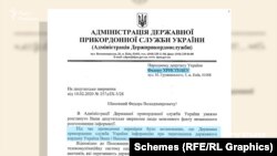 У Держприкордонслужбі провели перевірку і відповіли: інформацію про перетин кордону депутатом Христенком і його дружиною вони не поширювали