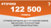 <a href="https://d2cprlkje7tksj.cloudfront.net/uk-UA/2018/07/06/ecce151b-ad57-4f28-9ee5-d8ebe5e427b2.pdf" target="_blank">ДЖЕРЕЛО ІНФОРМАЦІЇ</a><br />
Сторінка проекту Радіо Свобода&nbsp;<a href="/z/17505" target="_blank">#Точно</a>