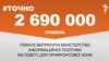 <a href="https://d28jrj3ebgefl6.cloudfront.net/uk-UA/2017/06/13/1135bf8d-53de-4642-aa08-2db0117ab8c9.pdf" target="_blank">ДЖЕРЕЛО ІНФОРМАЦІЇ</a><br />
Сторінка проекту Радіо Свобода&nbsp;<a href="/z/17505" target="_blank">#Точно</a>