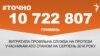 <a href="http://d28jrj3ebgefl6.cloudfront.net/uk-UA/2016/09/05/c351d67a-8709-4db3-a047-0cb758506440.pdf" target="_blank"><strong>ДЖЕРЕЛО ІНФОРМАЦІЇ</strong></a><br />
Сторінка проекту Радіо Свобода&nbsp;<a href="/z/17505.html"><strong>#Точно</strong></a>