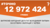 <a href="https://d2cprlkje7tksj.cloudfront.net/uk-UA/2018/07/03/c19bb13d-dfe5-4785-b775-f6f6e682ef55.pdf" target="_blank">ДЖЕРЕЛО ІНФОРМАЦІЇ</a><br />
Сторінка проекту Радіо Свобода&nbsp;<a href="/z/17505" target="_blank">#Точно</a>