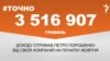<a href="https://d2cprlkje7tksj.cloudfront.net/uk-UA/2018/10/24/63a429cf-3ad2-4d46-81ca-6cde74eaf5f4.pdf" target="_blank">ДЖЕРЕЛО ІНФОРМАЦІЇ</a><br />
Сторінка проекту Радіо Свобода&nbsp;<a href="/z/17505" target="_blank"><u><font color="#0066cc">#Точно</font></u></a>