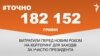 <a href="https://d28jrj3ebgefl6.cloudfront.net/uk-UA/2018/01/25/382e83f9-9805-4c17-b5aa-84b919c3de39.pdf" target="_blank">ДЖЕРЕЛО ІНФОРМАЦІЇ</a><br />
Сторінка проекту Радіо Свобода&nbsp;<a href="/z/17505" target="_blank">#Точно</a>
