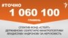 <a href="https://d28jrj3ebgefl6.cloudfront.net/uk-UA/2017/09/26/d72c9b43-dee8-4259-b99f-952f5e976473.pdf" target="_blank">ДЖЕРЕЛО ІНФОРМАЦІЇ</a><br />
Сторінка проекту Радіо Свобода&nbsp;<a href="/z/17505" target="_blank">#Точно</a>