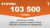 <a href="https://d28jrj3ebgefl6.cloudfront.net/uk-UA/2017/09/26/f9078d1c-79b4-46ae-b876-bf87f4e7697a.pdf" target="_blank">ДЖЕРЕЛО ІНФОРМАЦІЇ</a><br />
Сторінка проекту Радіо Свобода&nbsp;<a href="/z/17505" target="_blank">#Точно</a>